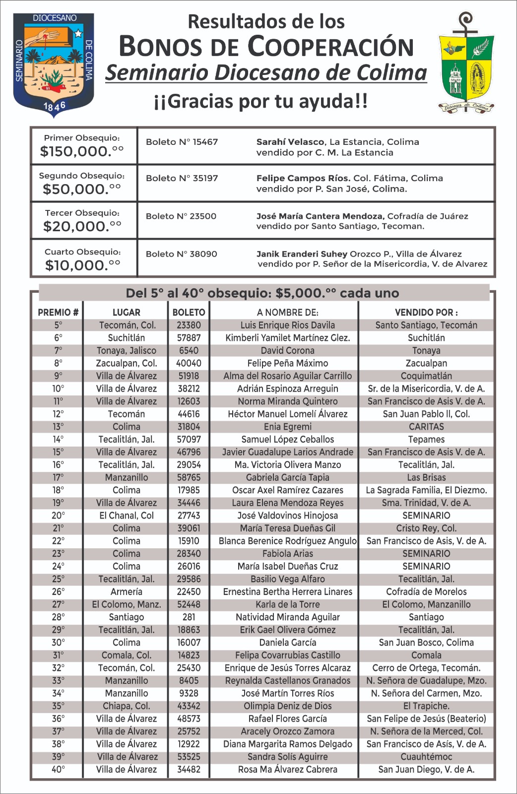 Resultado Bonos Pro Seminario 2025
